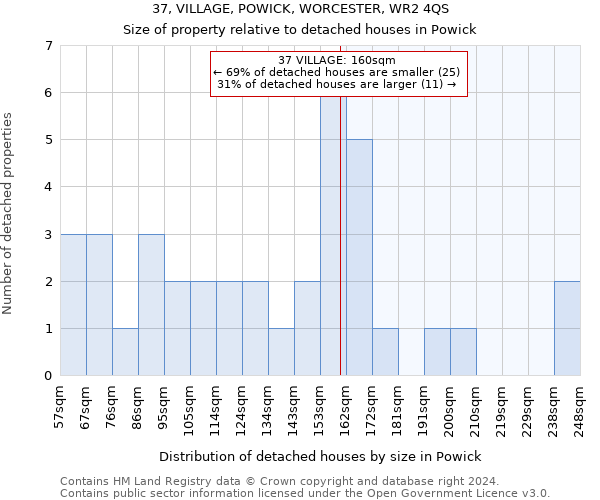 37, VILLAGE, POWICK, WORCESTER, WR2 4QS: Size of property relative to detached houses in Powick