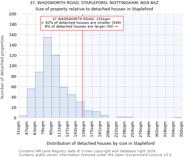 37, WADSWORTH ROAD, STAPLEFORD, NOTTINGHAM, NG9 8AZ: Size of property relative to detached houses in Stapleford