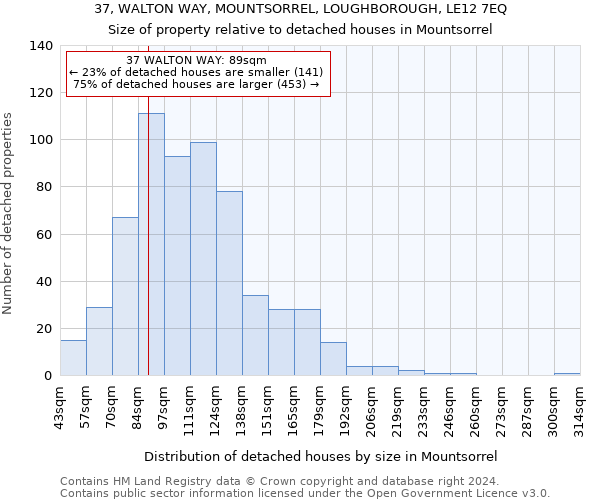 37, WALTON WAY, MOUNTSORREL, LOUGHBOROUGH, LE12 7EQ: Size of property relative to detached houses in Mountsorrel
