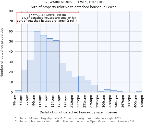 37, WARREN DRIVE, LEWES, BN7 1HD: Size of property relative to detached houses in Lewes