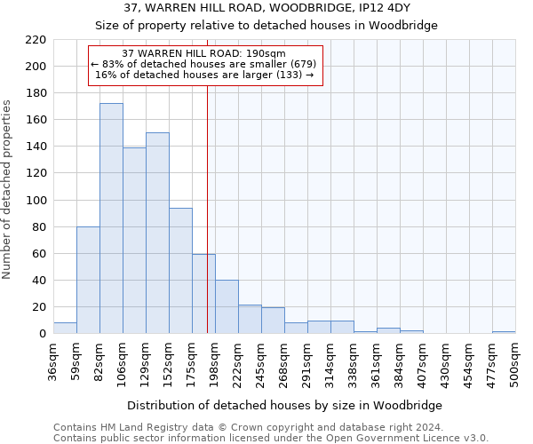 37, WARREN HILL ROAD, WOODBRIDGE, IP12 4DY: Size of property relative to detached houses in Woodbridge