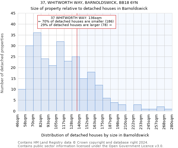 37, WHITWORTH WAY, BARNOLDSWICK, BB18 6YN: Size of property relative to detached houses in Barnoldswick
