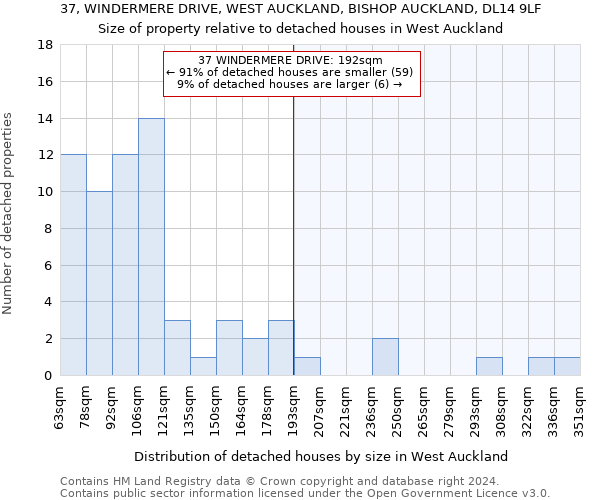 37, WINDERMERE DRIVE, WEST AUCKLAND, BISHOP AUCKLAND, DL14 9LF: Size of property relative to detached houses in West Auckland