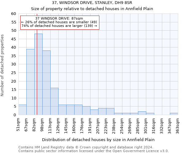 37, WINDSOR DRIVE, STANLEY, DH9 8SR: Size of property relative to detached houses in Annfield Plain