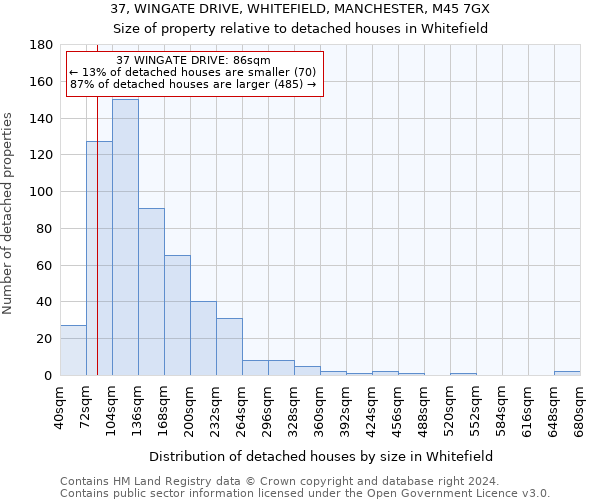 37, WINGATE DRIVE, WHITEFIELD, MANCHESTER, M45 7GX: Size of property relative to detached houses in Whitefield