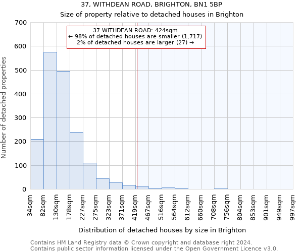 37, WITHDEAN ROAD, BRIGHTON, BN1 5BP: Size of property relative to detached houses in Brighton