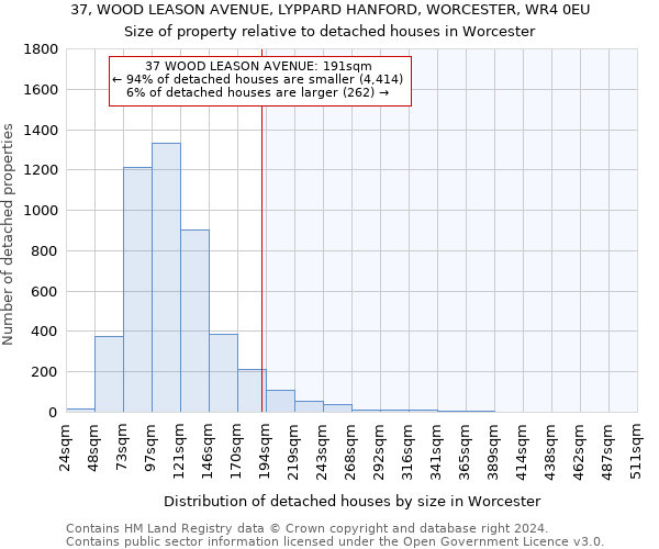 37, WOOD LEASON AVENUE, LYPPARD HANFORD, WORCESTER, WR4 0EU: Size of property relative to detached houses in Worcester