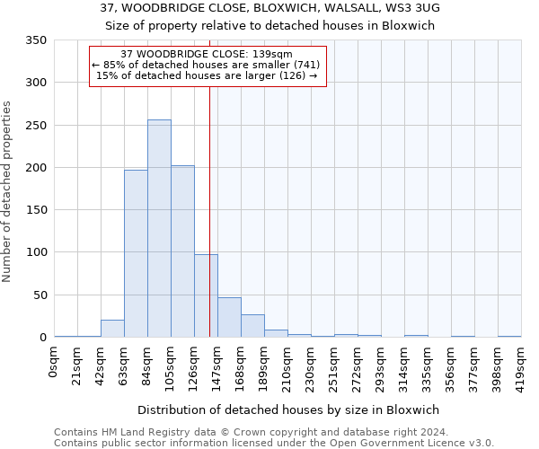 37, WOODBRIDGE CLOSE, BLOXWICH, WALSALL, WS3 3UG: Size of property relative to detached houses in Bloxwich