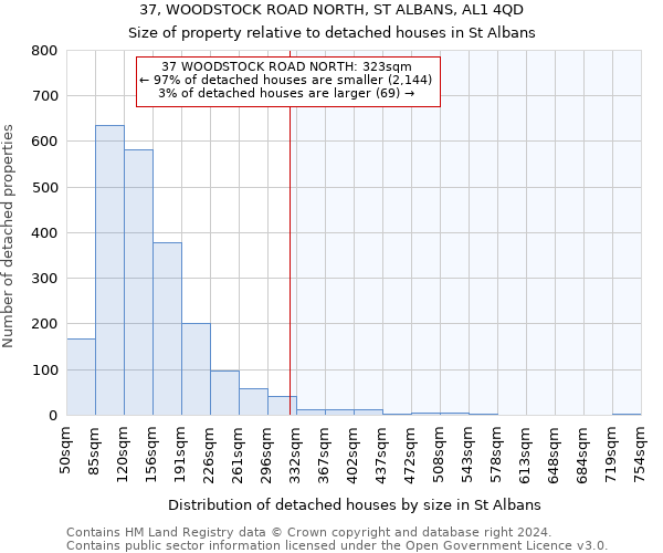 37, WOODSTOCK ROAD NORTH, ST ALBANS, AL1 4QD: Size of property relative to detached houses in St Albans