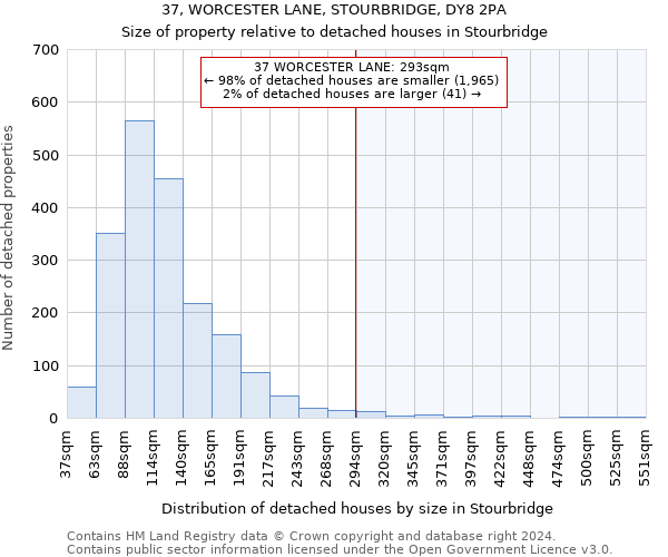 37, WORCESTER LANE, STOURBRIDGE, DY8 2PA: Size of property relative to detached houses in Stourbridge