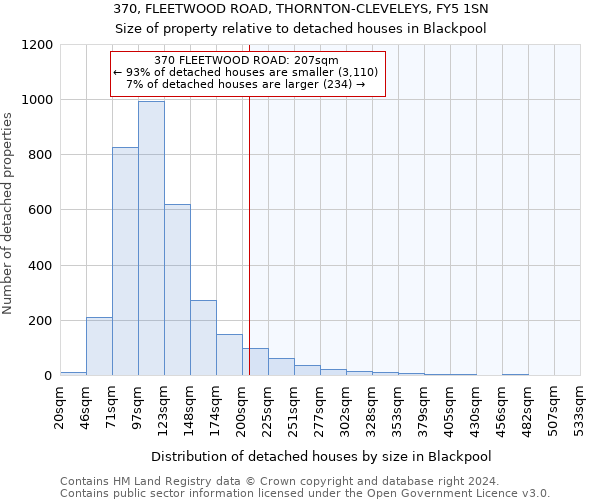 370, FLEETWOOD ROAD, THORNTON-CLEVELEYS, FY5 1SN: Size of property relative to detached houses in Blackpool