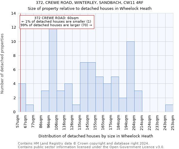 372, CREWE ROAD, WINTERLEY, SANDBACH, CW11 4RF: Size of property relative to detached houses in Wheelock Heath