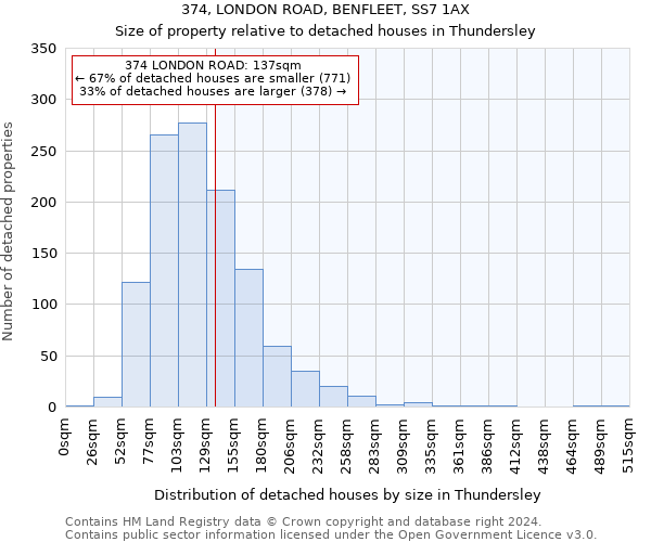 374, LONDON ROAD, BENFLEET, SS7 1AX: Size of property relative to detached houses in Thundersley