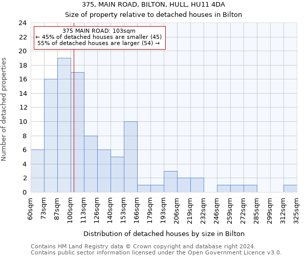 375, MAIN ROAD, BILTON, HULL, HU11 4DA: Size of property relative to detached houses in Bilton