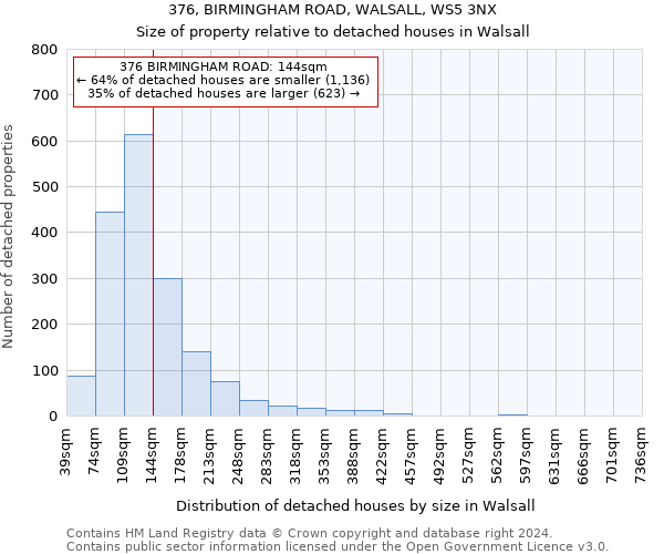 376, BIRMINGHAM ROAD, WALSALL, WS5 3NX: Size of property relative to detached houses in Walsall