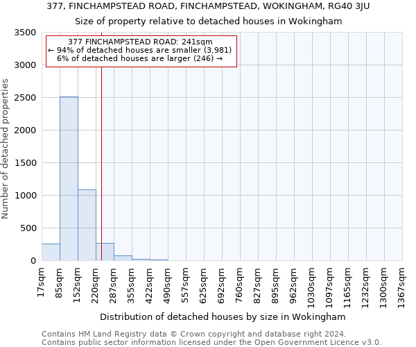 377, FINCHAMPSTEAD ROAD, FINCHAMPSTEAD, WOKINGHAM, RG40 3JU: Size of property relative to detached houses in Wokingham