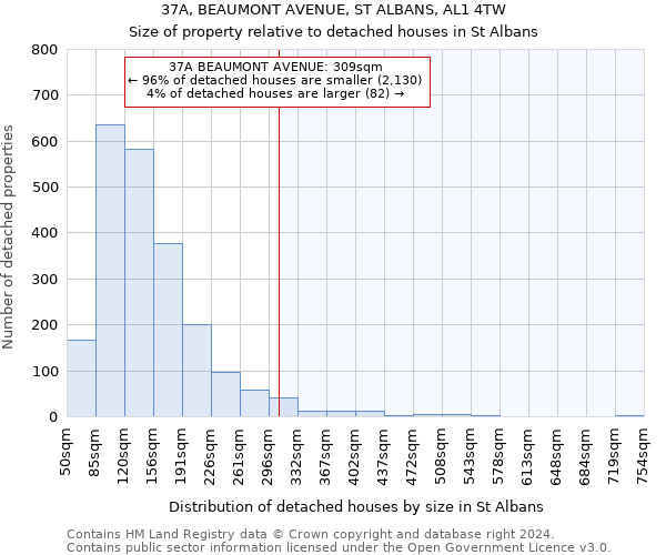 37A, BEAUMONT AVENUE, ST ALBANS, AL1 4TW: Size of property relative to detached houses in St Albans