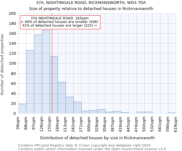 37A, NIGHTINGALE ROAD, RICKMANSWORTH, WD3 7DA: Size of property relative to detached houses in Rickmansworth