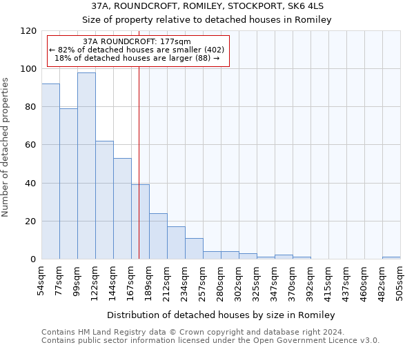 37A, ROUNDCROFT, ROMILEY, STOCKPORT, SK6 4LS: Size of property relative to detached houses in Romiley