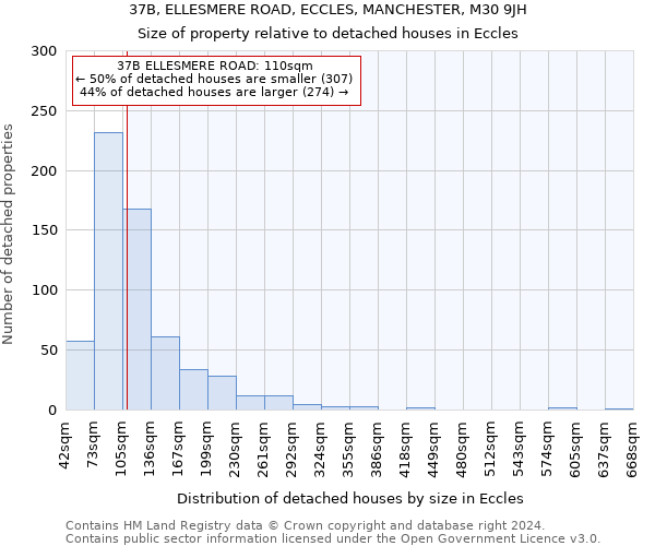 37B, ELLESMERE ROAD, ECCLES, MANCHESTER, M30 9JH: Size of property relative to detached houses in Eccles