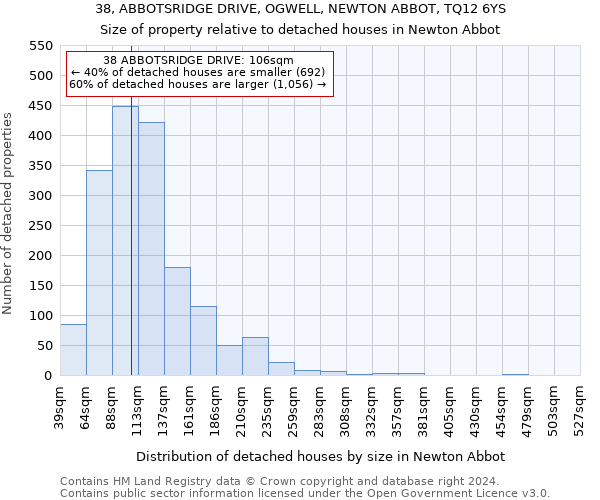 38, ABBOTSRIDGE DRIVE, OGWELL, NEWTON ABBOT, TQ12 6YS: Size of property relative to detached houses in Newton Abbot