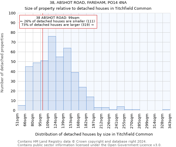 38, ABSHOT ROAD, FAREHAM, PO14 4NA: Size of property relative to detached houses in Titchfield Common