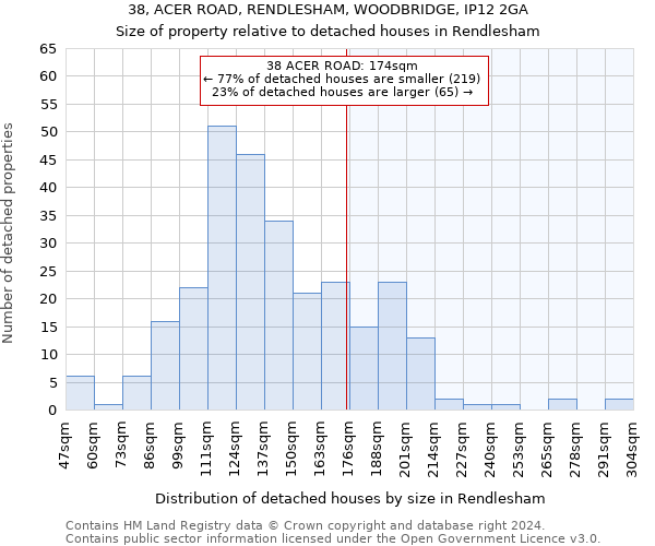 38, ACER ROAD, RENDLESHAM, WOODBRIDGE, IP12 2GA: Size of property relative to detached houses in Rendlesham