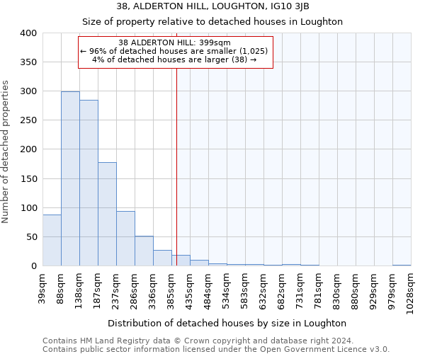 38, ALDERTON HILL, LOUGHTON, IG10 3JB: Size of property relative to detached houses in Loughton