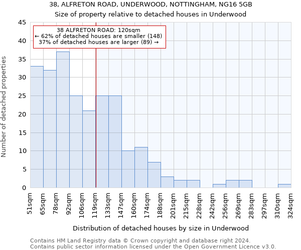 38, ALFRETON ROAD, UNDERWOOD, NOTTINGHAM, NG16 5GB: Size of property relative to detached houses in Underwood
