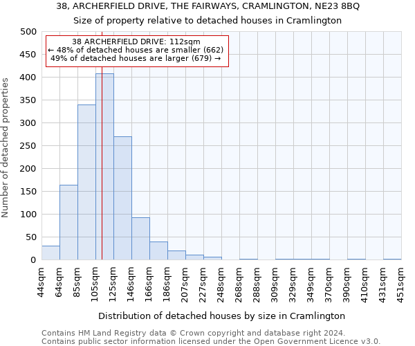 38, ARCHERFIELD DRIVE, THE FAIRWAYS, CRAMLINGTON, NE23 8BQ: Size of property relative to detached houses in Cramlington