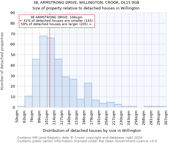 38, ARMSTRONG DRIVE, WILLINGTON, CROOK, DL15 0GB: Size of property relative to detached houses in Willington