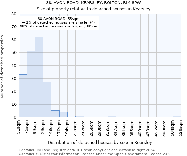 38, AVON ROAD, KEARSLEY, BOLTON, BL4 8PW: Size of property relative to detached houses in Kearsley