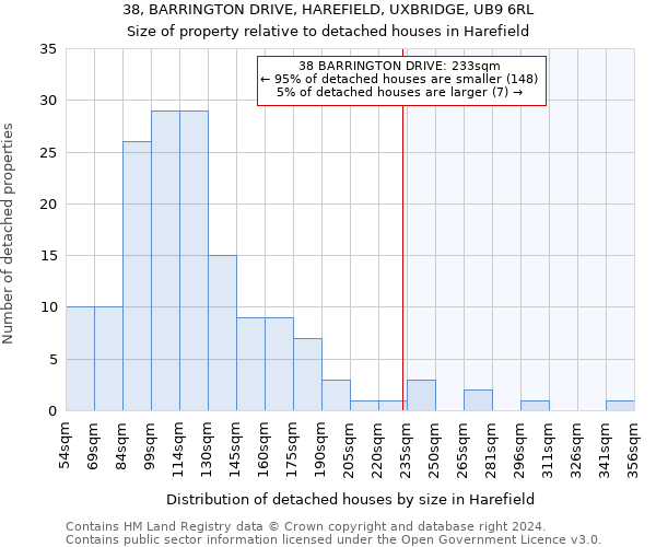 38, BARRINGTON DRIVE, HAREFIELD, UXBRIDGE, UB9 6RL: Size of property relative to detached houses in Harefield