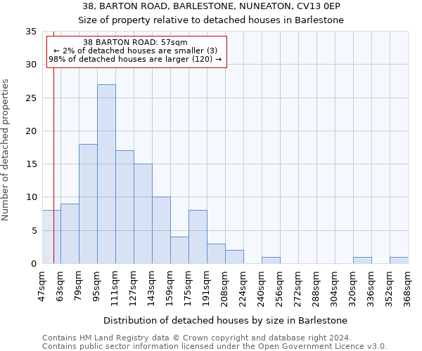 38, BARTON ROAD, BARLESTONE, NUNEATON, CV13 0EP: Size of property relative to detached houses in Barlestone
