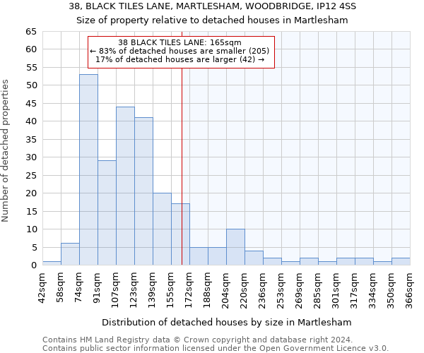 38, BLACK TILES LANE, MARTLESHAM, WOODBRIDGE, IP12 4SS: Size of property relative to detached houses in Martlesham