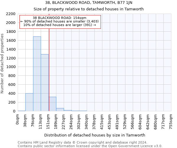 38, BLACKWOOD ROAD, TAMWORTH, B77 1JN: Size of property relative to detached houses in Tamworth