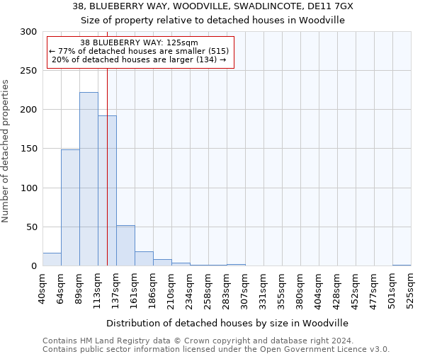 38, BLUEBERRY WAY, WOODVILLE, SWADLINCOTE, DE11 7GX: Size of property relative to detached houses in Woodville