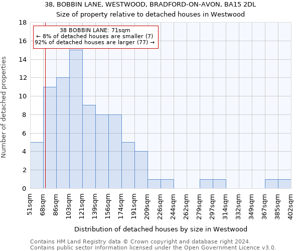 38, BOBBIN LANE, WESTWOOD, BRADFORD-ON-AVON, BA15 2DL: Size of property relative to detached houses in Westwood