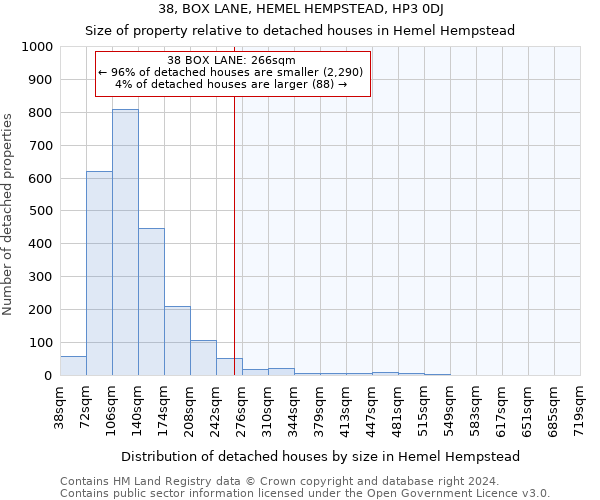 38, BOX LANE, HEMEL HEMPSTEAD, HP3 0DJ: Size of property relative to detached houses in Hemel Hempstead