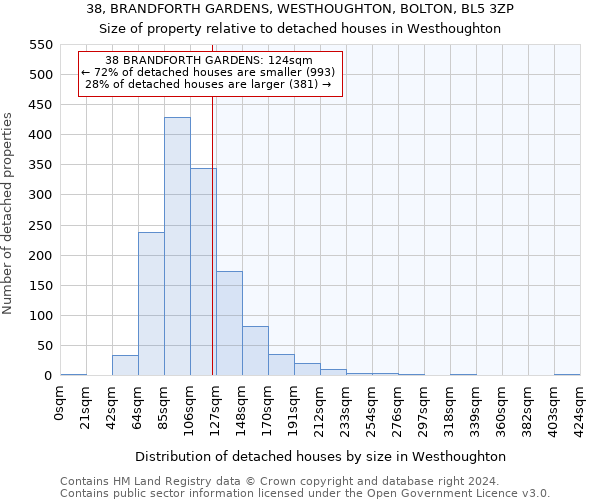 38, BRANDFORTH GARDENS, WESTHOUGHTON, BOLTON, BL5 3ZP: Size of property relative to detached houses in Westhoughton