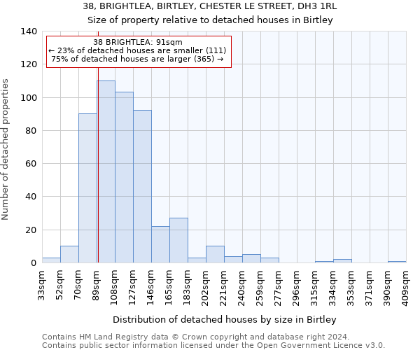 38, BRIGHTLEA, BIRTLEY, CHESTER LE STREET, DH3 1RL: Size of property relative to detached houses in Birtley