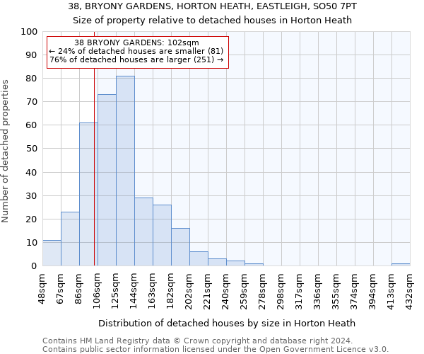 38, BRYONY GARDENS, HORTON HEATH, EASTLEIGH, SO50 7PT: Size of property relative to detached houses in Horton Heath