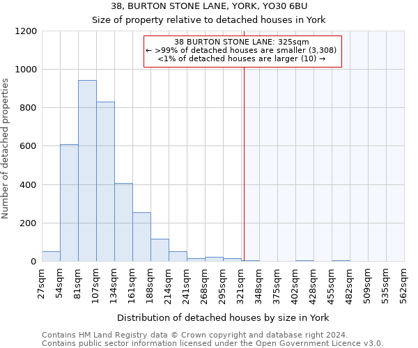 38, BURTON STONE LANE, YORK, YO30 6BU: Size of property relative to detached houses in York
