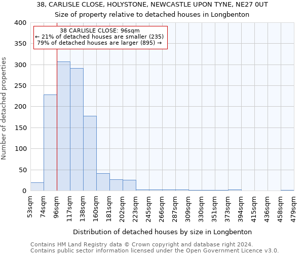 38, CARLISLE CLOSE, HOLYSTONE, NEWCASTLE UPON TYNE, NE27 0UT: Size of property relative to detached houses in Longbenton