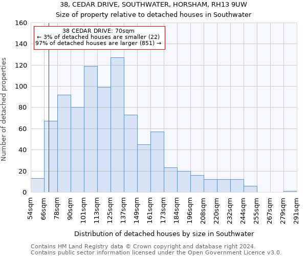 38, CEDAR DRIVE, SOUTHWATER, HORSHAM, RH13 9UW: Size of property relative to detached houses in Southwater