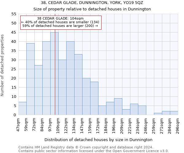 38, CEDAR GLADE, DUNNINGTON, YORK, YO19 5QZ: Size of property relative to detached houses in Dunnington