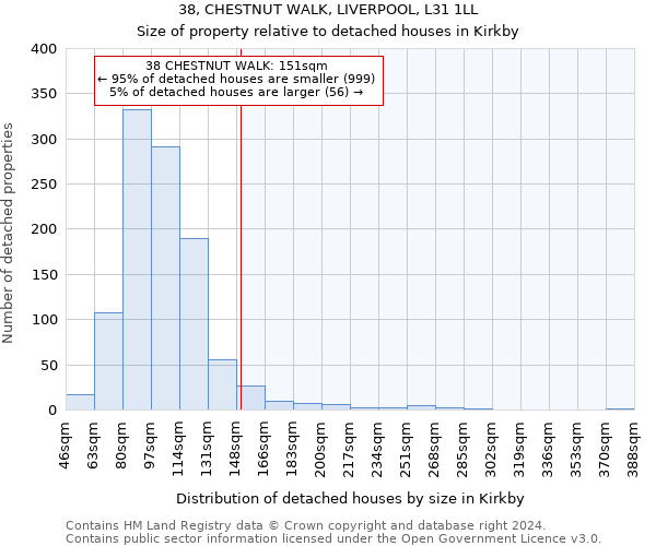 38, CHESTNUT WALK, LIVERPOOL, L31 1LL: Size of property relative to detached houses in Kirkby