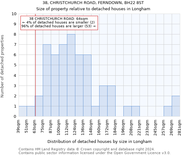 38, CHRISTCHURCH ROAD, FERNDOWN, BH22 8ST: Size of property relative to detached houses in Longham
