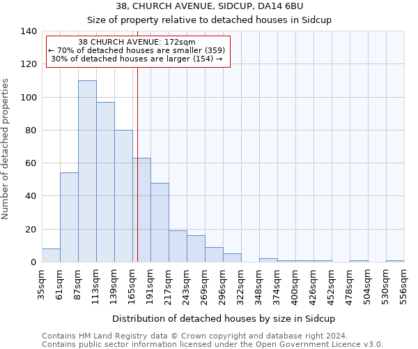 38, CHURCH AVENUE, SIDCUP, DA14 6BU: Size of property relative to detached houses in Sidcup