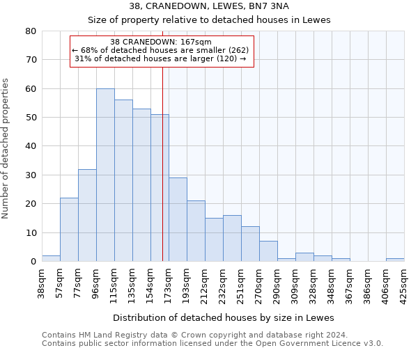 38, CRANEDOWN, LEWES, BN7 3NA: Size of property relative to detached houses in Lewes